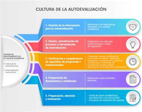 Sistema De Aseguramiento De La Calidad Académica Universidad Central