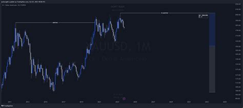 FXOPEN XAUUSD Chart Image By Juniorng60 TradingView