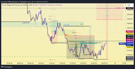 CME MINI NQM2024 Chart Image By Jmmontes1988 TradingView