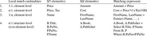 Match cardinalities (Examples) | Download Table