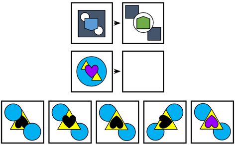 CogAT Nonverbal: Sample Questions & Practice | Elm Academy