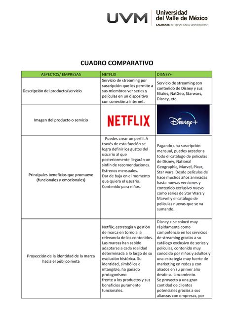 A Cuadro Comparativo Cuadro Comparativo Aspectos Empresas Netflix