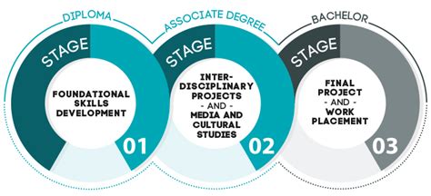 Associate Degree Of Animation Study Abroad Application Platform