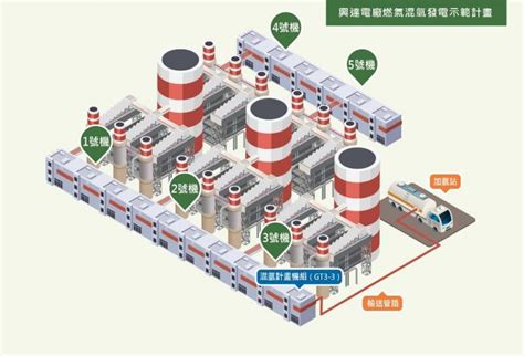 發電結合氫能應用減碳方案 台電前進高雄智慧城市展