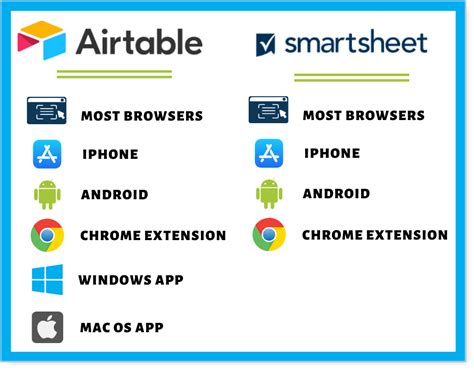 Airtable Vs Smartsheet BuiltOnAir