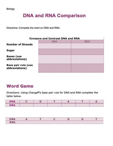 Solved Biology Dna And Rna Comparison Directions Complete The Chart On Dna And Rna Compare And