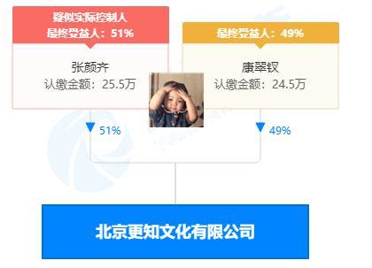 R1SE又塌房张颜齐被曝与大五岁富婆恋爱同居女方回应了 每日头条