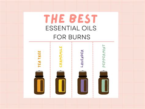 How To Use Essential Oil For Burns Nourish Your Glow