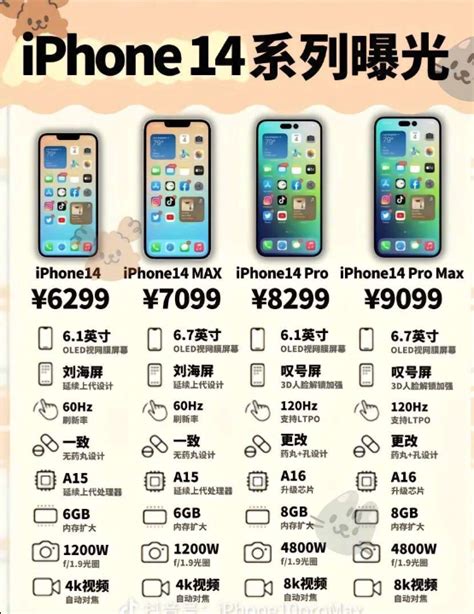 6299元起！苹果iphone 14全系规格售价曝光 腾讯新闻