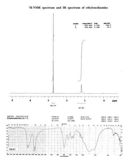 Ethylenediamine Ir Spectrum