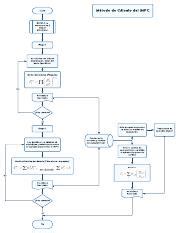 Diagrama APPC pdf Inicio Método de Cálculo del INPC El INPC se