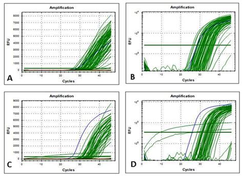 Plasmodium Falciparum Pfs Detection From Rdt By Direct Real Time Pcr