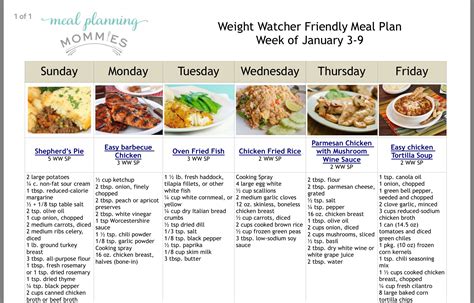 Weight Watchers Blue Plan Menu - Best Culinary and Food