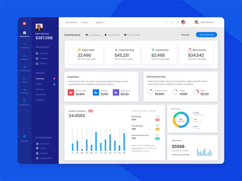 Business dashboard