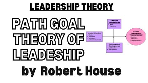 Path Goal Theory Of Leadership Robert House Path Goal Theory Of Leadership Situational