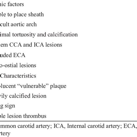 High Risk Criteria For Carotid Endarterectomy Cea Operation