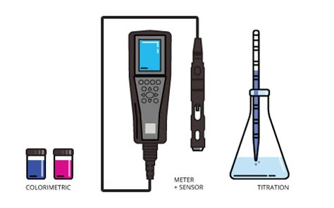 Measuring Dissolved Oxygen Environmental Measurement Systems