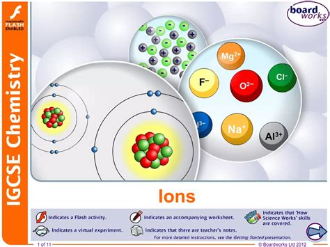 Formation of Ions | PPT