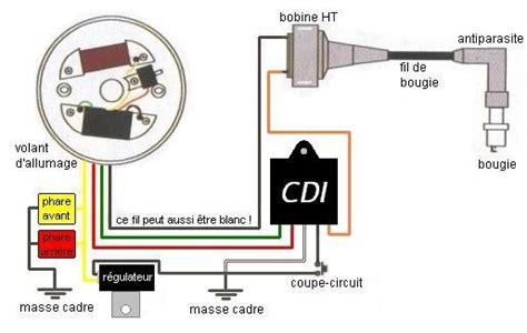 Schémas électriques d allumages MBK et Motobécanes Mobylette Schéma