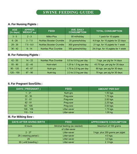 Pig Feeding Chart A Visual Reference Of Charts Chart Master