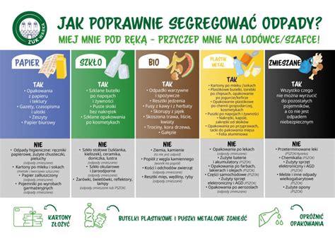 Jak Segregowa Odpady Komunalne Urz D Miejski W Warce