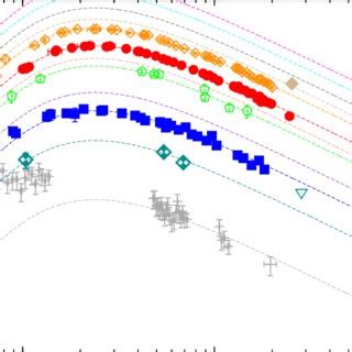 Swift BAT Light Curve In The 15 150 KeV Energy Band The Dashed Line