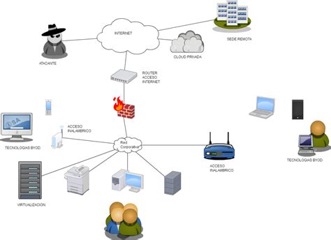 Esquema De Red ¡fotos And Guía 2024