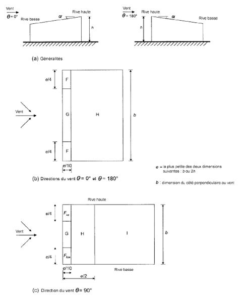 Freelem Eurocode Vent