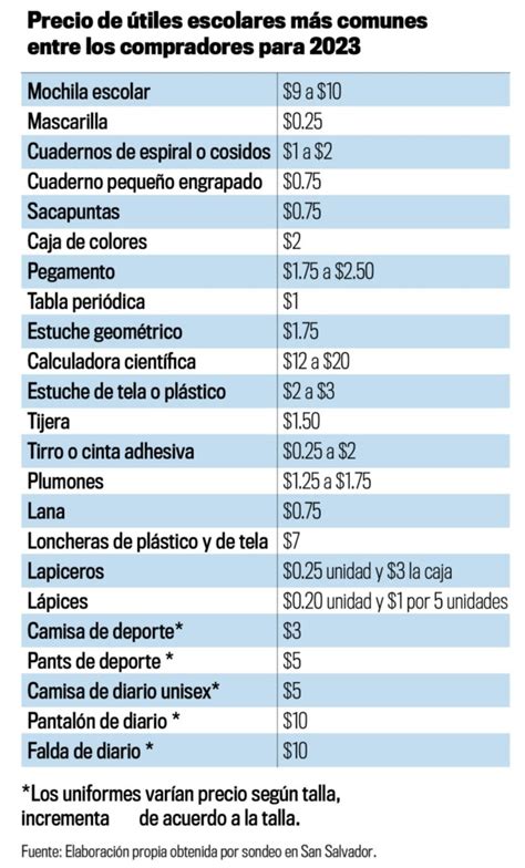 Una Vuelta Por El Mercado As Est N Los Precios Y Venta De Tiles