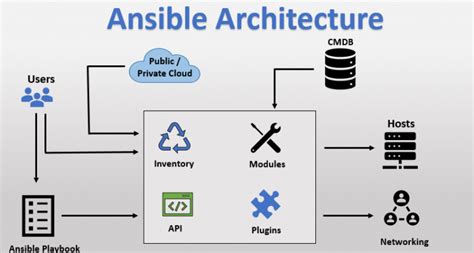 Ansible Tutorial For Beginners The Best Step By Step Guide Acte