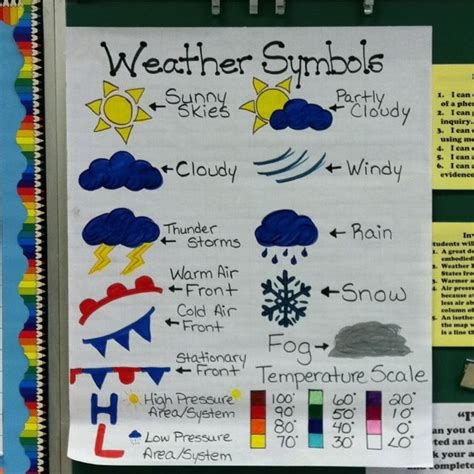 World Maps Library Complete Resources Maps Anchor Chart Kindergarten