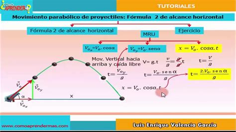 Movimiento de proyectiles características Ejercicio 2 YouTube