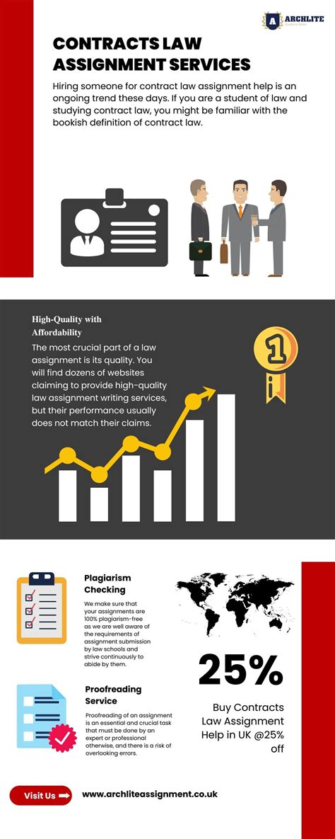 Contract Law Assignment Help By Archlite Assignments Issuu