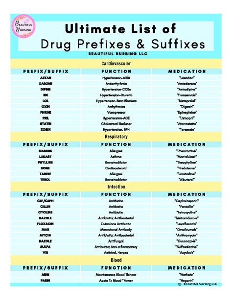 Drug Prefixesandsuffixes Copyright Bn Nur150 Beautiful Nursing Llc