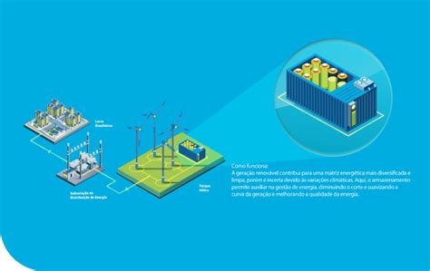 Armazenamento De Energia Cpfl