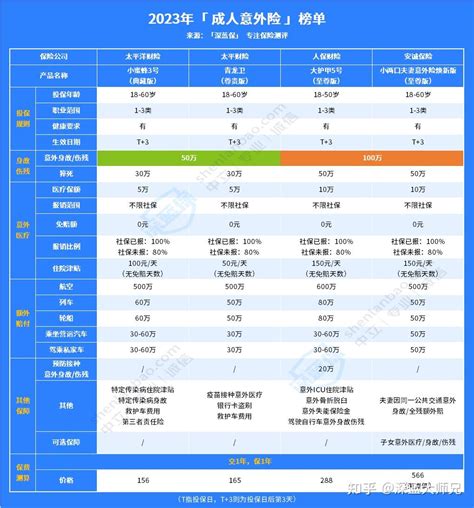 人身意外伤害保险怎么买？一年交多少钱？ 知乎