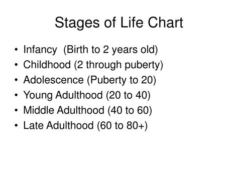 Ppt Human Development Powerpoint Presentation Free Download Id 361169