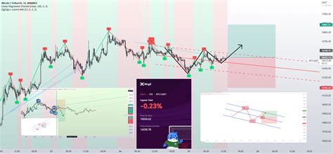 PATRON LONG EN CANAL BAJISTA Para BINANCE BTCUSDT Por FRANCISCO7668