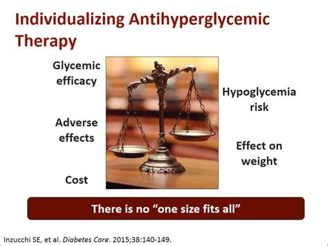 How Effective Is Fixed Dose Combination Therapy In T D And Where Does