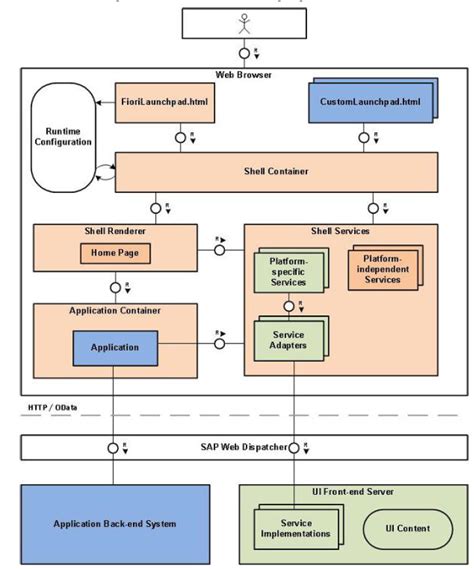 Launchpad Architecture Overview