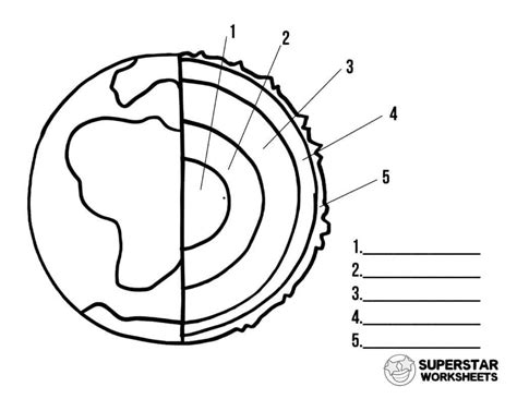 Blank Layers Of The Earth Diagram