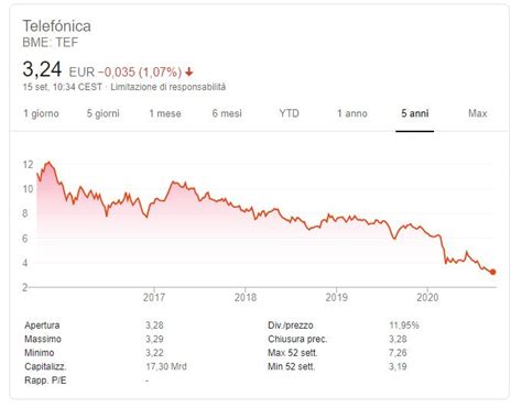 Comprare Azioni Telefonica Conviene La Guida Completa Per Investire