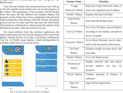 Figure 4 From Implementation Of Naive Bayes Algorithm On Iot Based Smart Laundry Mobile