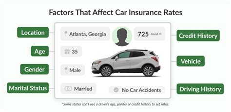 Aaa Vs Geico Insurance Review Cost And Coverage 2025