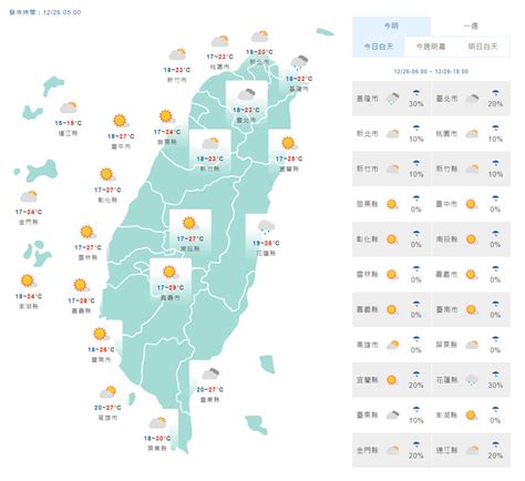 好天氣沒了！愈晚愈冷 北台灣濕涼探13度 東森最即時最快速新聞