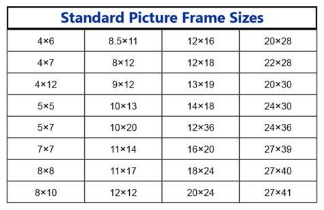 Ways To Customize Your Own Picture Frames Frame Usa