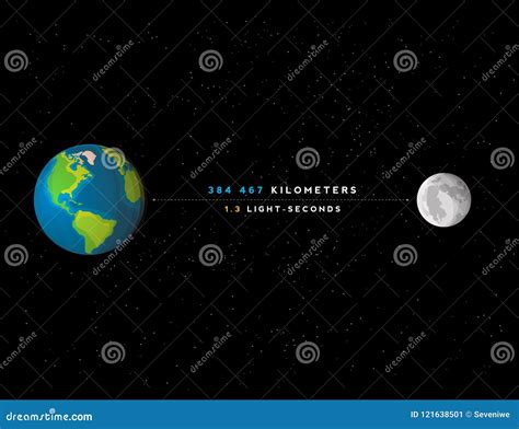 Infographic Illustration: Distance between the Earth and Moon Stock Vector - Illustration of ...