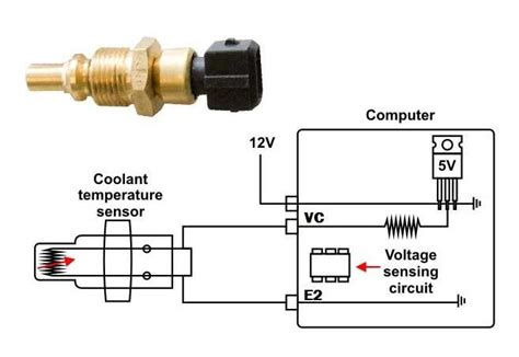 Proper Wiring Guide For Ls Swap Coolant Temperature Sensor