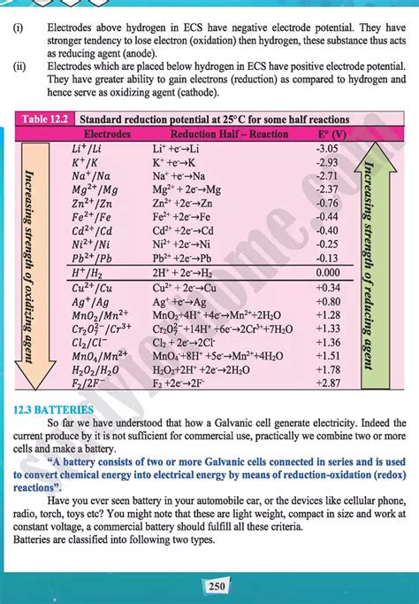 Electrochemistry Chapter 12 Chemistry 11th Text Book