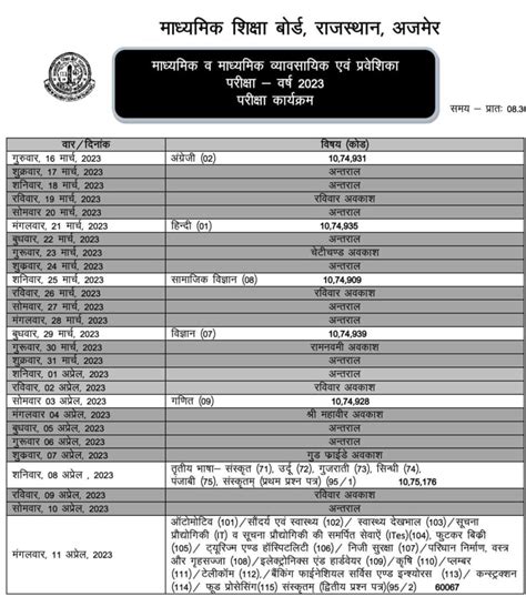 Rbse Exam Time Table For Class Th Th Th And Th